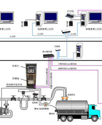BCS裝車控制系統(tǒng)